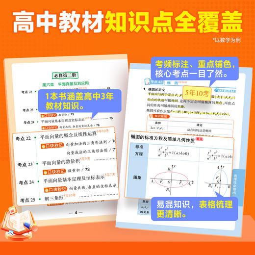 2025腾远高考【高中口诀秒记】高中必背知识点高一高二高三数学物理化学生物政治历史地理公式定律手册掌中宝小册子口袋书万唯中考旗舰店 商品图3