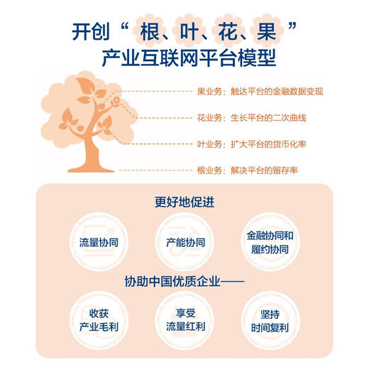 协同网络 : 数智经济下的产业共同体 商品图2