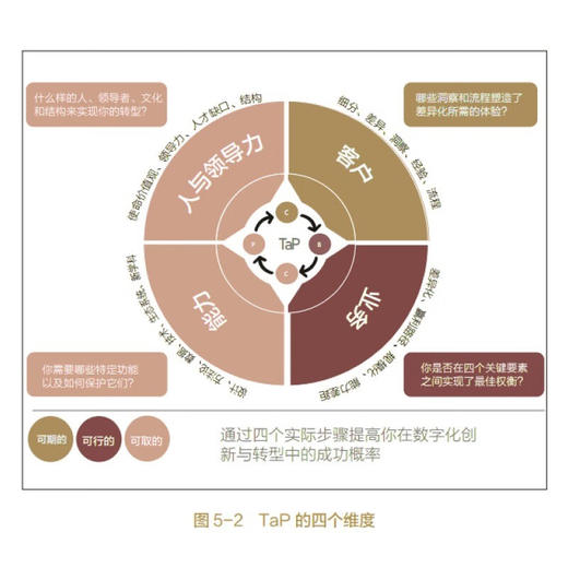 银行数字化转型之路：全行业通用的数字化转型结构化指南（精装典藏版） 商品图3