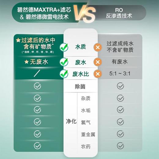 BRITA碧然德台式净饮机4L珍珠白/台 商品图4