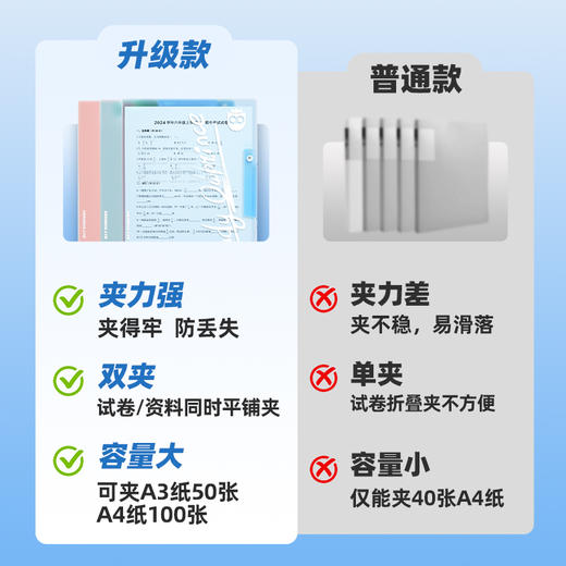 猫太子手提风琴包大容量小号试卷夹卷子收纳袋小学生试卷收纳整理神器立式分类文件夹袋插页资料袋便携高颜值 商品图1