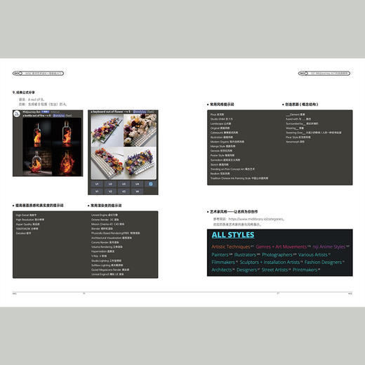 AIGC数字艺术设计·零基础入门 商品图4