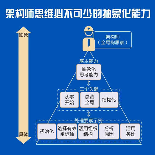 全局构思力：揭秘知名新兴企业转型升级背后的思维逻辑（精装典藏版） 商品图2
