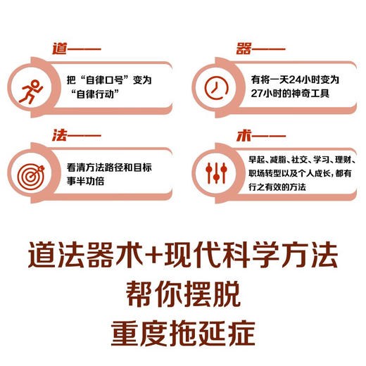 自律上瘾：用自律拿到结果的28个逆袭策略 《不强势的勇气》《熵增定律》作者何圣君全新力作 商品图3
