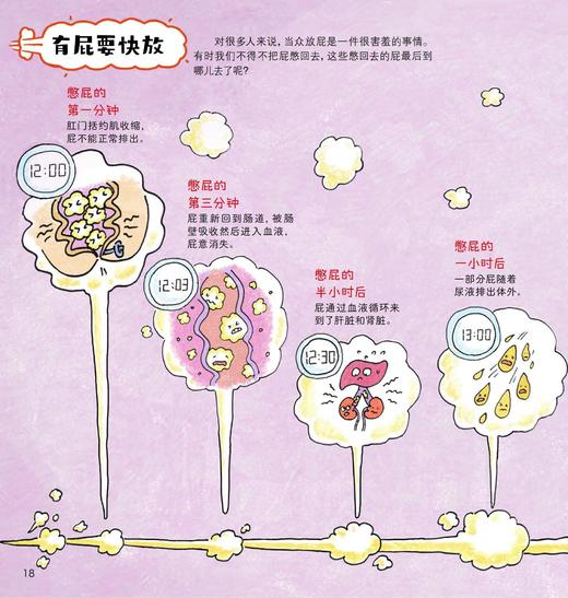 《超级麻烦的身体》（全4册） 商品图7