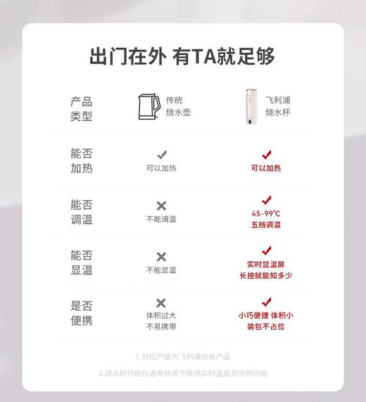 【春上新】10楼飞利浦保温杯AWP2767AP吊牌价349元活动价279元 商品图5