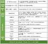 慈铭体检-369元男士专享精品套餐 商品缩略图1