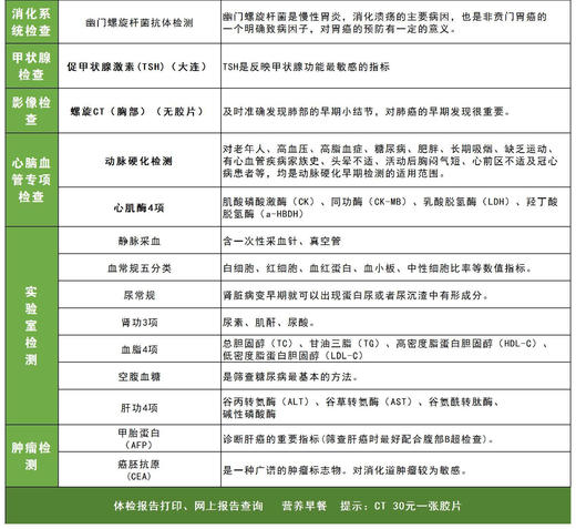 慈铭体检-369元男士专享精品套餐 商品图1