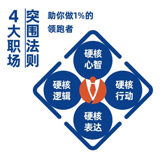 硬核突围：变局时代的成事指南 商品图2