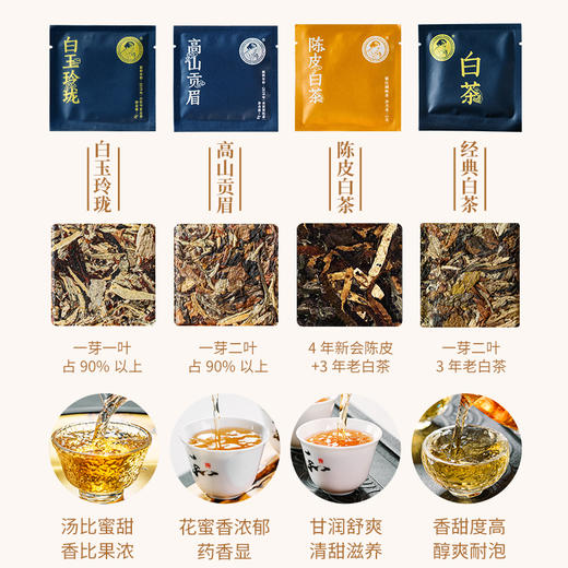 【积分兑换】澜沧古茶2024年白茶品鉴装（白玉玲珑5g*1+高山贡眉5g*1+陈皮白茶5g*1+经典白茶5g*1）盒装20g 商品图2