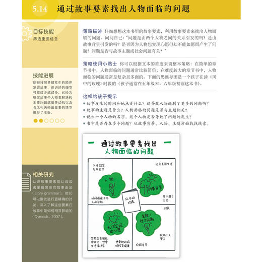 《美国学生阅读技能训练：第2版》 商品图13