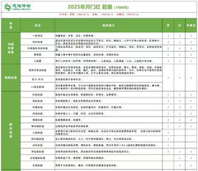 慈铭体检-2025年开门红体检套餐D
