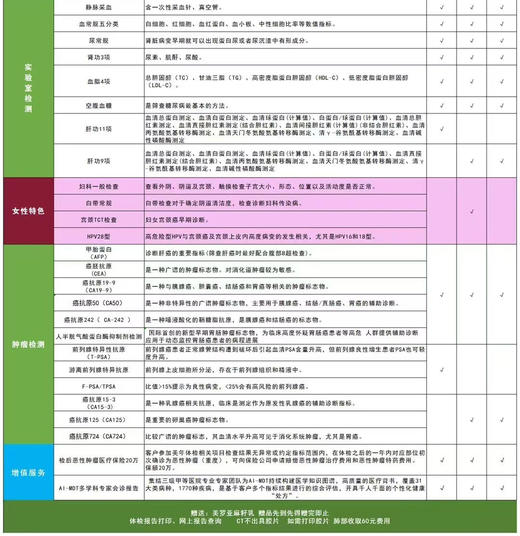 慈铭体检-2025年开门红体检套餐C 商品图2