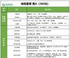 慈铭体检-369元男士专享精品套餐 商品缩略图0