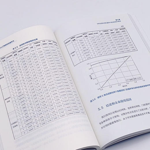 商业管理中的人工智能和机器学习 商品图9