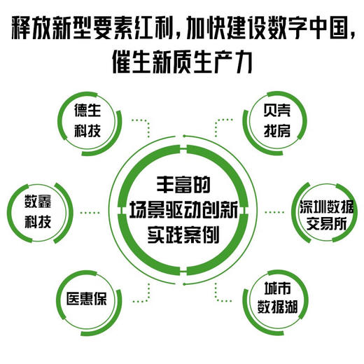 场景驱动数据要素市场化：新生态、新战略、新实践（精装典藏版） 中国管理创新丛书 商品图1