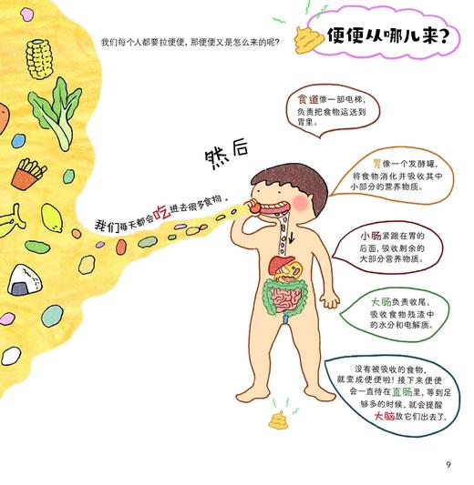 《超级麻烦的身体》（全4册） 商品图3