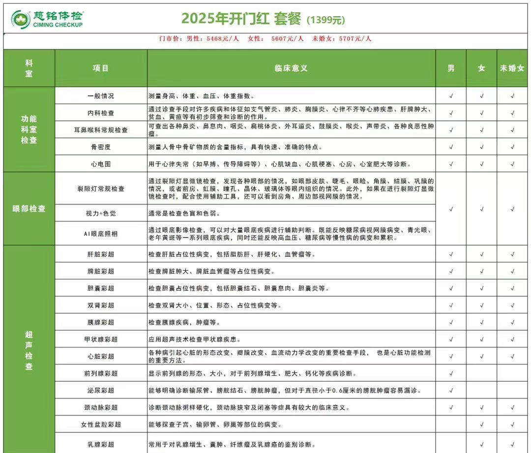 慈铭体检-2025年开门红体检套餐C