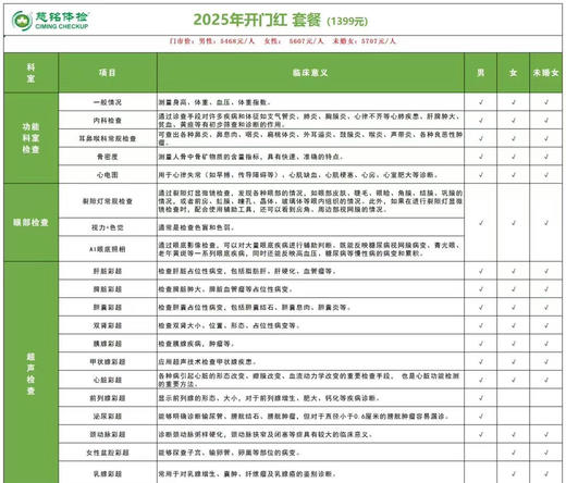 慈铭体检-2025年开门红体检套餐C 商品图0