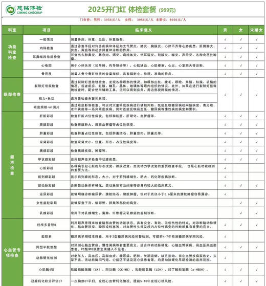 慈铭体检-2025年开门红体检套餐B 商品图0