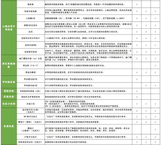 慈铭体检-2025年开门红体检套餐C 商品图1