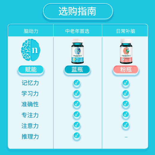 Neuriva脑动力纽睿华旭福补脑辅助成人记忆力专注力磷脂酰丝氨酸ps 商品图7