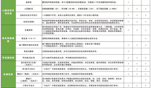 慈铭体检-2025年开门红体检套餐D 商品图1
