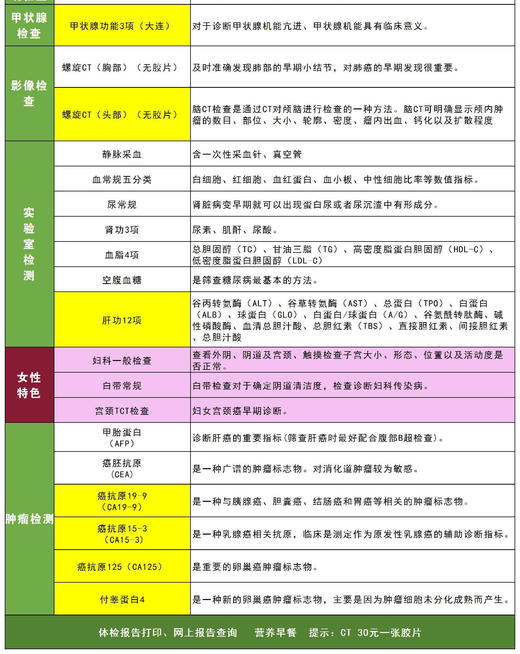 慈铭体检-699元女士升级款尊贵套餐 商品图1