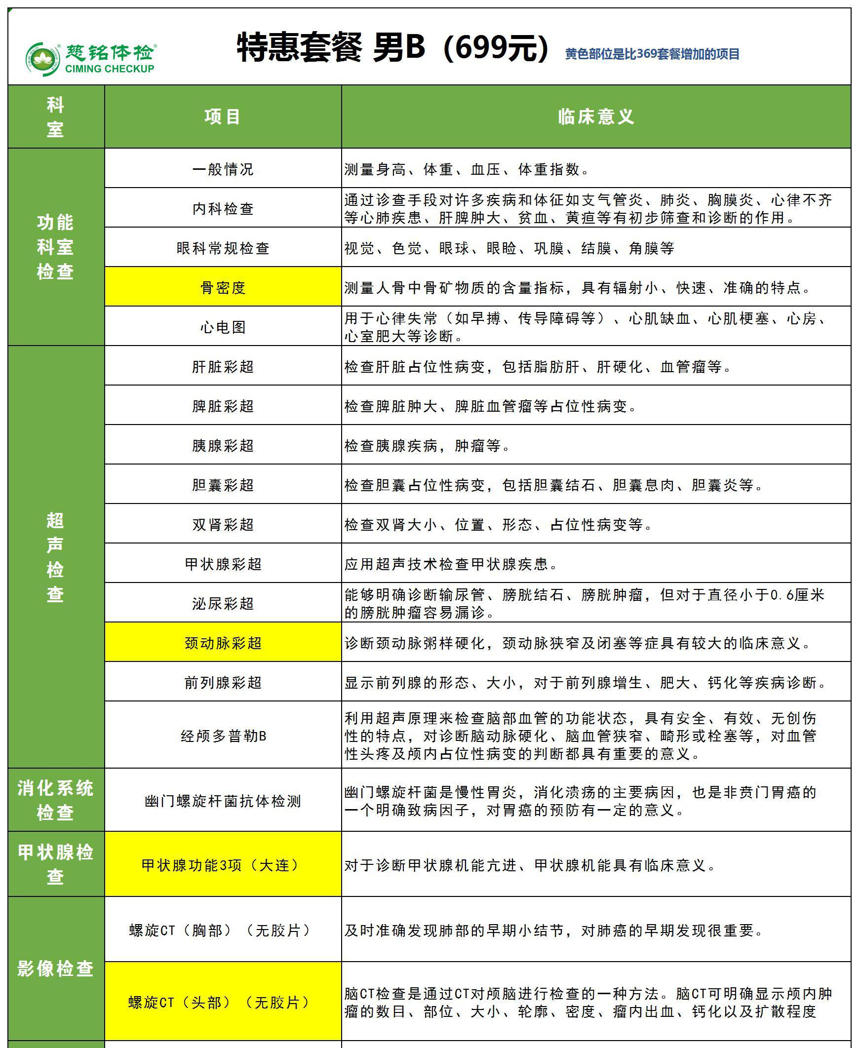 慈铭体检-699元男士升级款尊贵套餐