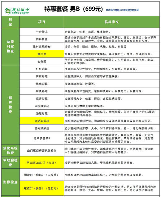 慈铭体检-699元男士升级款尊贵套餐 商品图0
