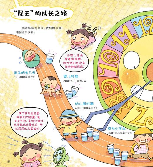 《超级麻烦的身体》（全4册） 商品图10