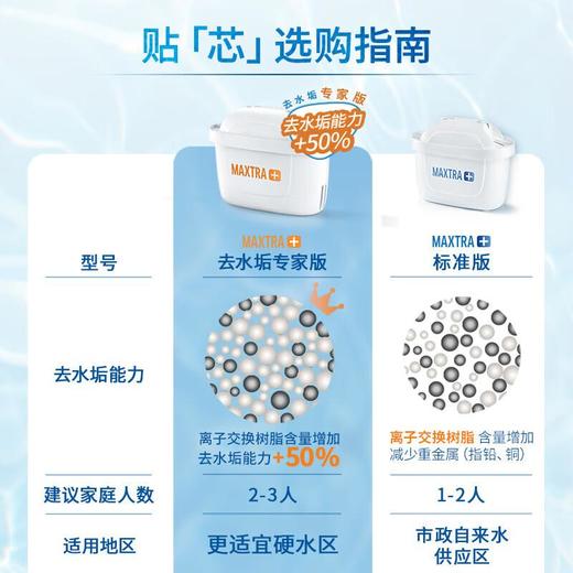 BRITA碧然德滤芯过滤净水器家用厨房滤水壶净水壶滤芯正品12枚 商品图4