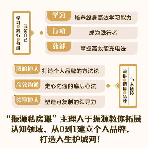 勇往值钱：做自己人生的CEO 商品图1