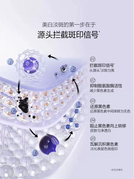 臻艾卡琳娜-白细胞极光逆龄水光精华液(3ml*100支) 商品图12