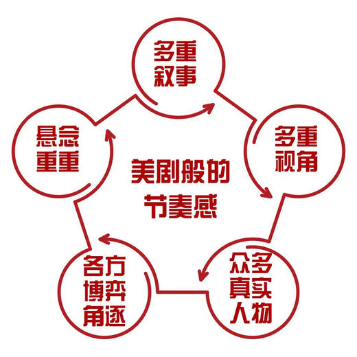 血色财富：抗癌药背后的利益与梦想（揭露“救命药”背后的故事！《我不是药神》科普版！） 商品图1