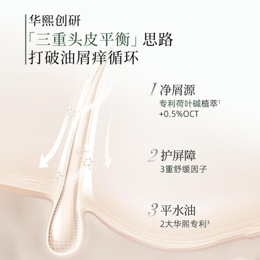 【新品】三森万物三重去屑止痒舒缓洗发水269ml 商品图2