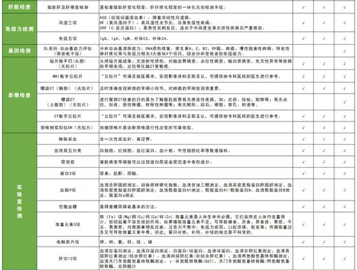 慈铭体检-2025年开门红体检套餐E 商品图2