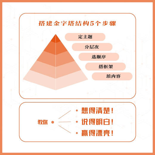 说话的逻辑：用金字塔原理打通思考和表达 商品图2
