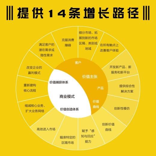 沃顿创新课：创新思维带来有机增长 商品图3