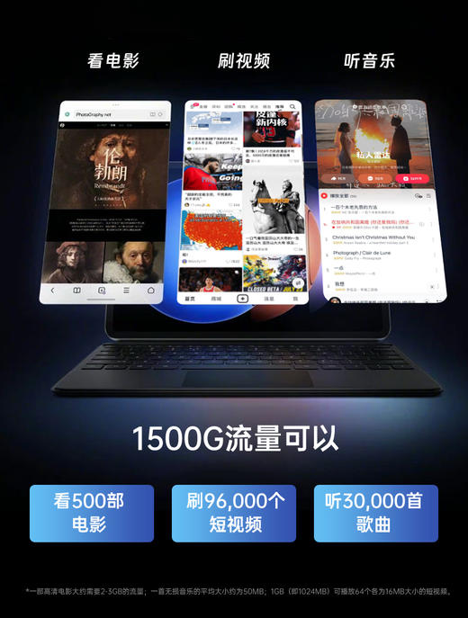 🔥【充24送24】48个月流量+送10000毫安4G设备 | 共1440天 充电上网二合一1944 商品图6