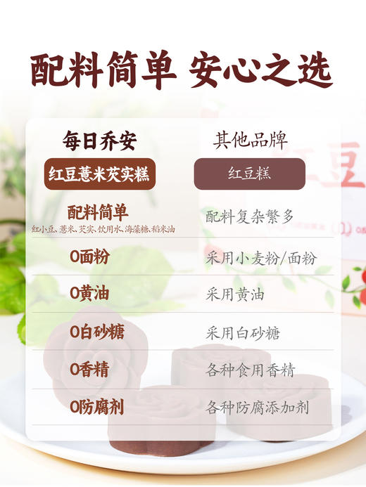 每日乔安红豆薏米芡实糕（25g*8块/盒） 商品图1