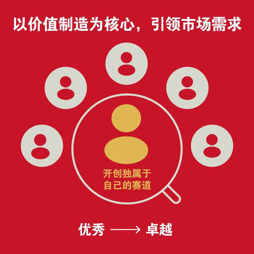 德博诺创新思考：超越竞争 世界创新思维之父爱德华德博诺经典著作（精装典藏版） 商品图2