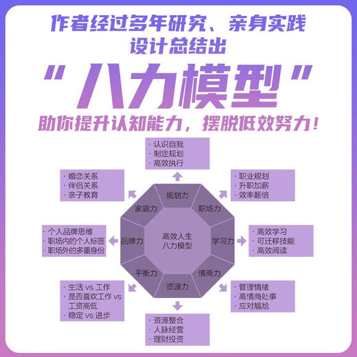 高效成长：八力模型助你爆发式成长 商品图2