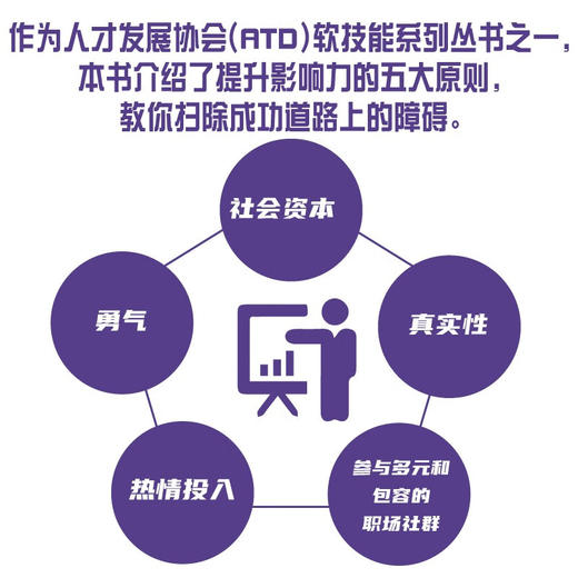 职场影响力 人才发展协会（ATD）软技能系列丛书 商品图2