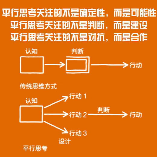 德博诺创新思考：平行思考 世界创新思维之父爱德华德博诺经典著作（精装典藏版） 商品图3