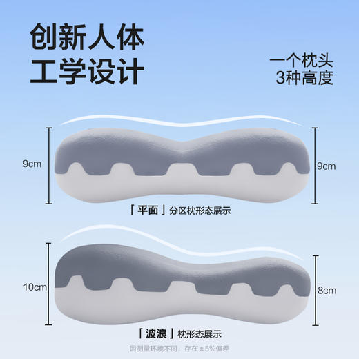 可靠 3+2舒睡枕  护颈记忆棉枕  中老年人助眠慢回弹深睡专用枕头 商品图3