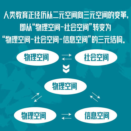 洞察全球智能在线教育（2021-2023）：与学习者同行（精装典藏版） 商品图3