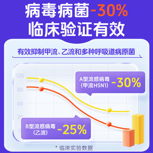 【NX】英国Kingslac 婴幼儿维生素C营养液15ml*25条/盒 商品图4