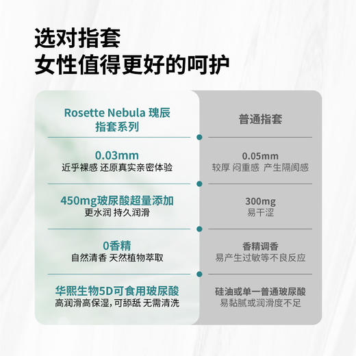 【全家福】瑰辰RosetteNebula手指套+润滑液套装les拉拉女性 商品图5