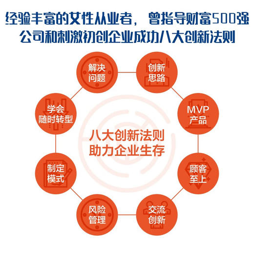渐进式创新：企业成功转型的八大法则 商品图2